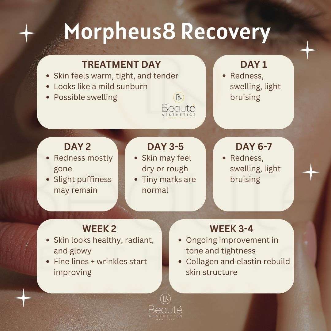 Morpheus recovery Morpheus recovery day by day